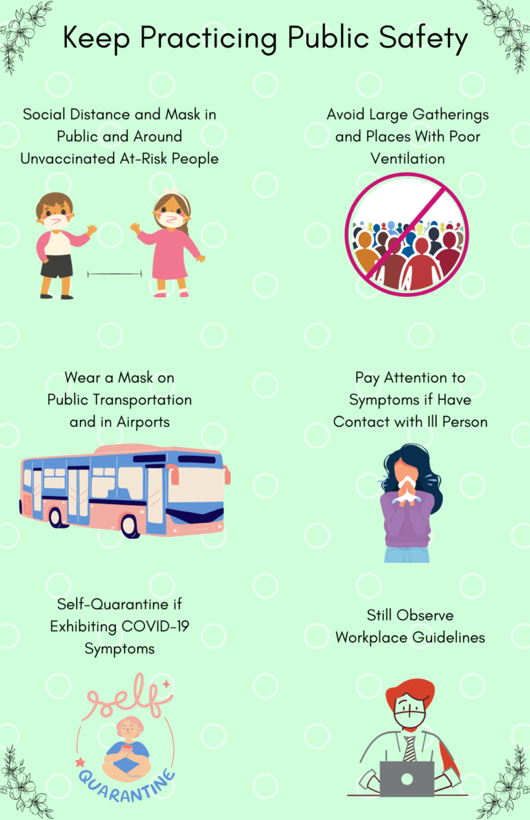 Guidelines for Fully Vaccinated People Karen Organization of Minnesota